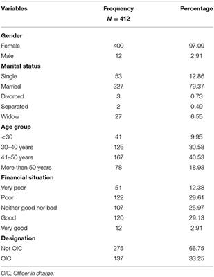 Health Worker Absenteeism in Selected Health Facilities in Enugu State: Do Internal and External Supervision Matter?